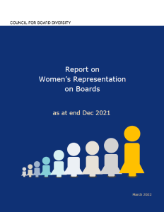 CBD Report women on boards of listco statutory board IPC as at end Dec 2021 cover 1