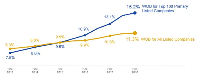 wob chart