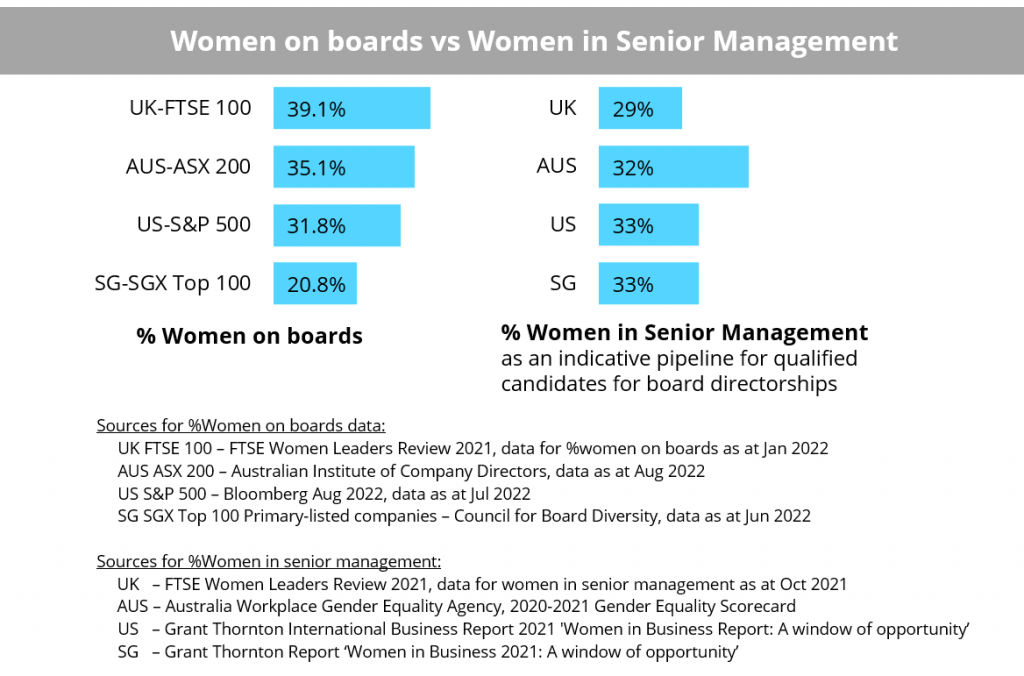 WOB vs Women in Senior Mgt Jun 2022 Q3 FAQ Org