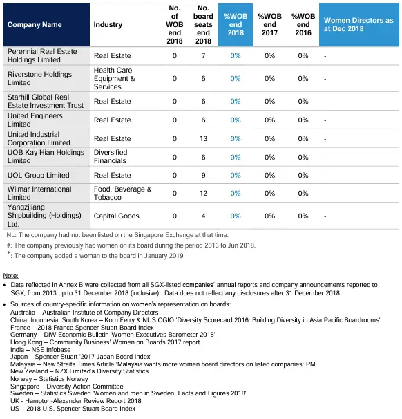 Press Release Stats 2019 10