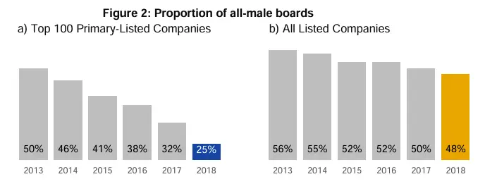 Press Release Stats 2019 2