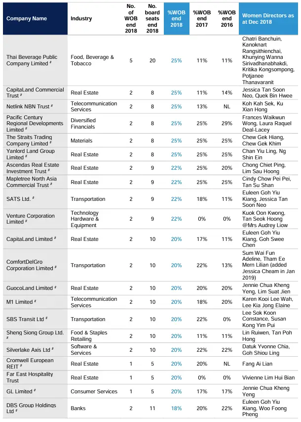 Press Release Stats 2019 7