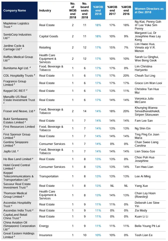 Press Release Stats 2019 8