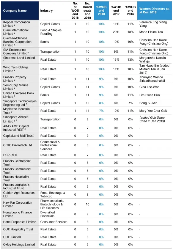 Press Release Stats 2019 9