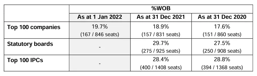 Press Release Stats 2022 1