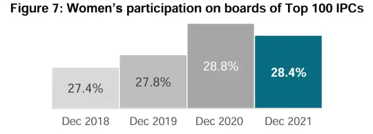 Press Release Stats 2022 12