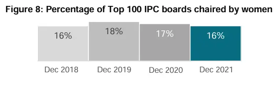 Press Release Stats 2022 13