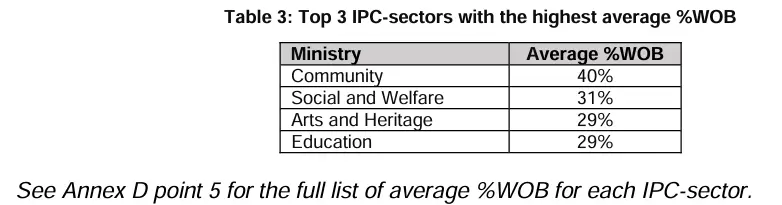 Press Release Stats 2022 15