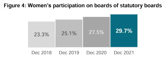 Press Release Stats 2022 8