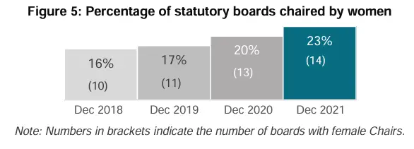 Press Release Stats 2022 9