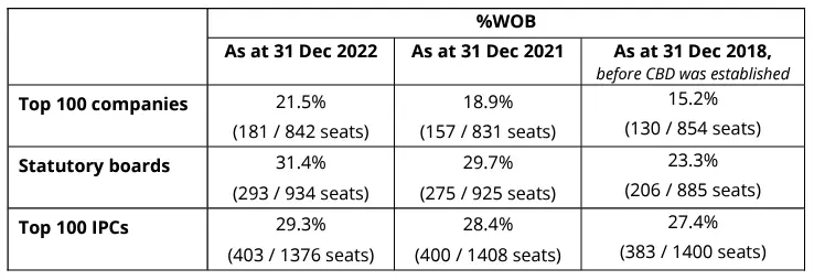 Press Release Stats 2023