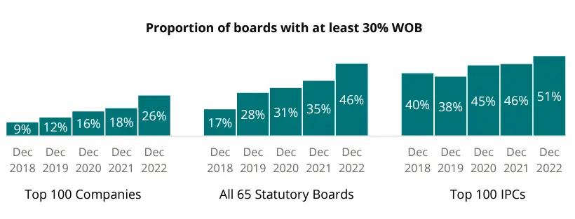 Press Release Stats 2023 3